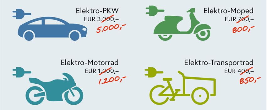 bersicht_E-Mobilitts-Frderung2020