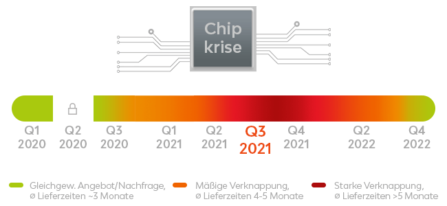 chipcrisis_development_whiteback_650by300