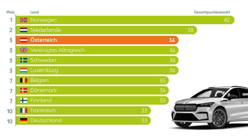 ev-readiness-ranking_1920by1080