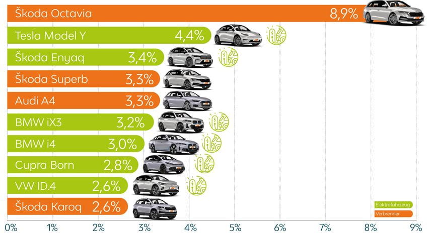 Graphic1_Most-polular-company-cars-2022