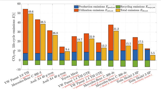 Studie_Klimabilanz_Statistik