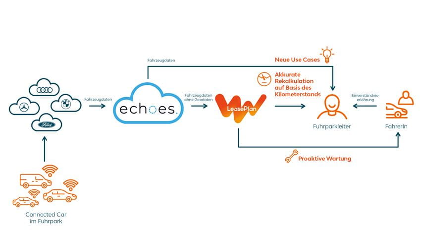 echoes_visual_v2_2