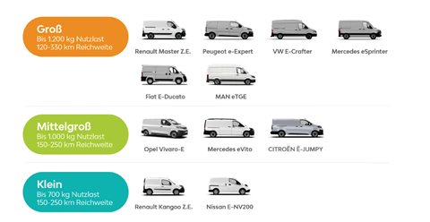 E-LCV