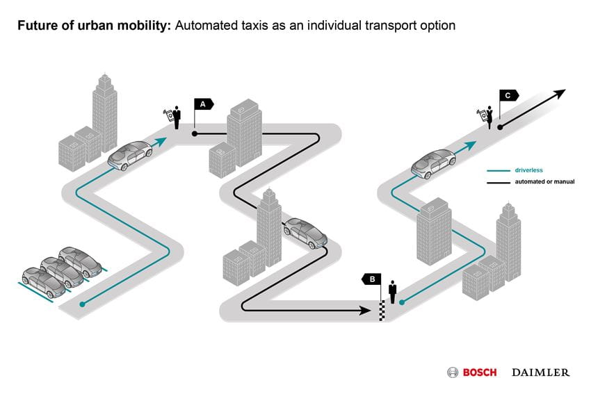 future of urban mobility automated taxis