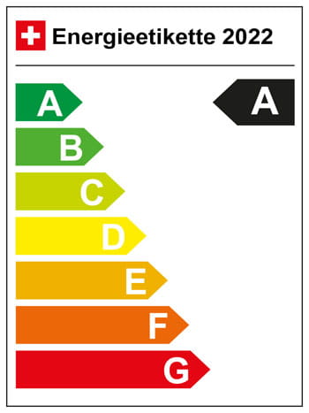 Energieetikette energy label etiquettes energie etichette energetiche