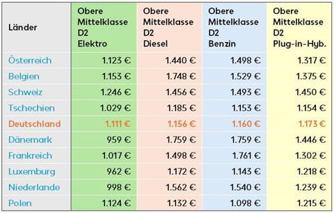 Tabelle_Vergleich-der-TCO