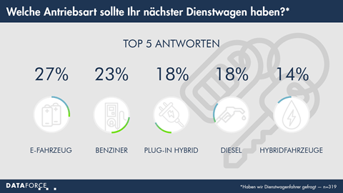 infografik-reichweite_dienstwagen_dataforce