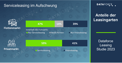 Single-vs-Multi-Supply_Infografik_Dataforce_Serviceleasing-im-Aufschwung