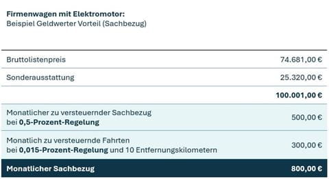 Beispiel Geldwerter Vorteil_ Elektromotor ber 100000 Euro