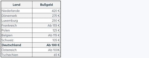 Bussgelder fuer rechtswidrige Benutzung eines elektronischen Geraets