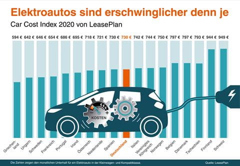 car-cost-index_LeasePlan2020