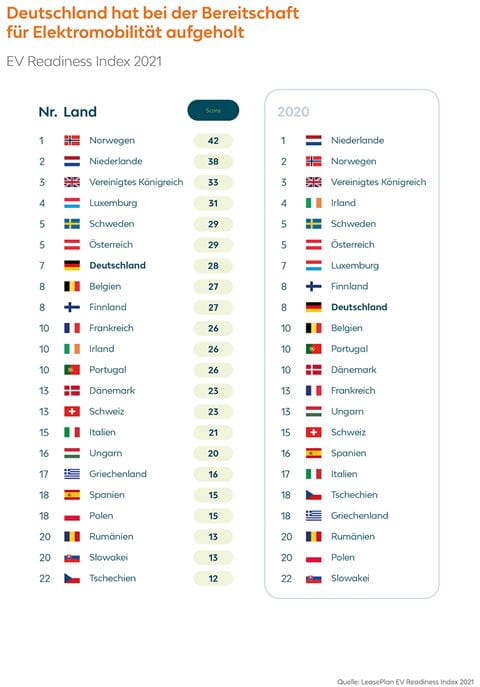 EV_Readiness_Index_Infografik_2021