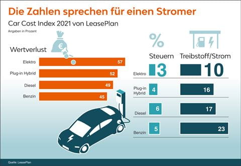 car-cost-index_Breakdown