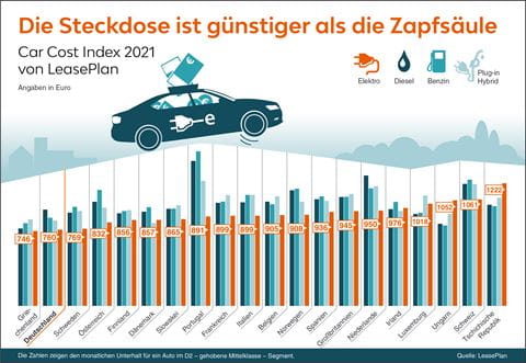 LeasePlan_Car Cost Index_2021_jpg