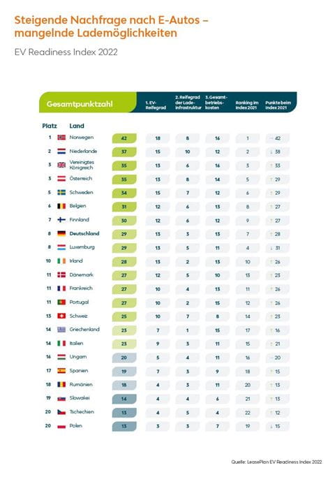 Infografik_EV Readiness