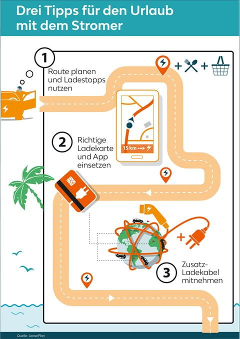 Urlaubstipps_infographic