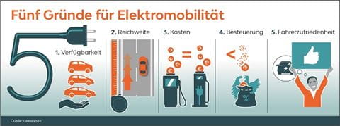 5Gruende_E-Mobilitt_web