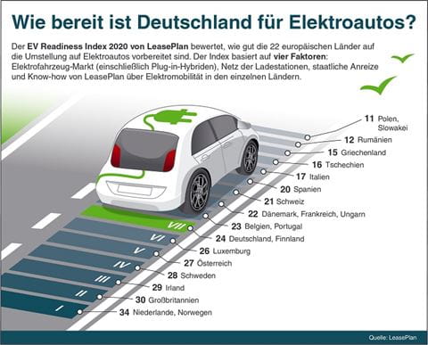 leaseplan_2020_web