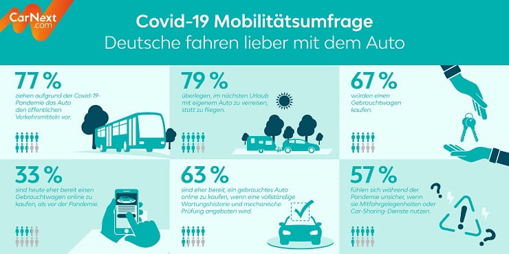 Deutsche Fahren Lieber Mit Dem Auto Leaseplan