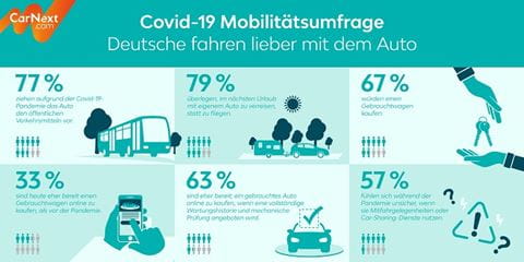 Infografik Covid19 Mobility Survey_web
