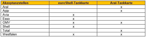 Tabelle_2