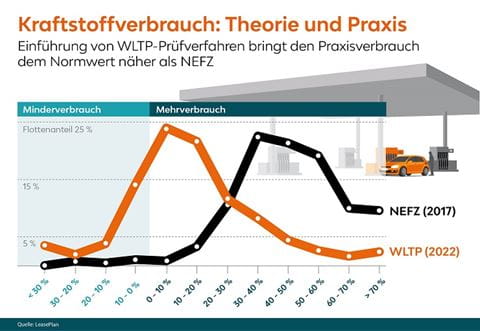 Kraftstoffverbrauch_web