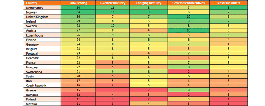 EV Readiness Index 2020
