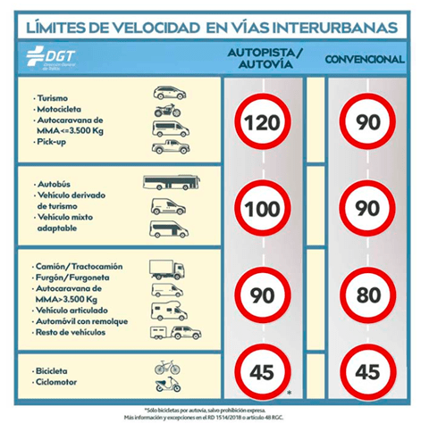seguridad vial