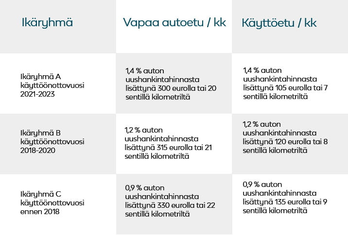Autoedun verotusarvot 23
