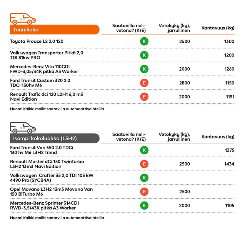 leaseplan_pakettiautovertailu_taulukot_blogi_1_1_v2