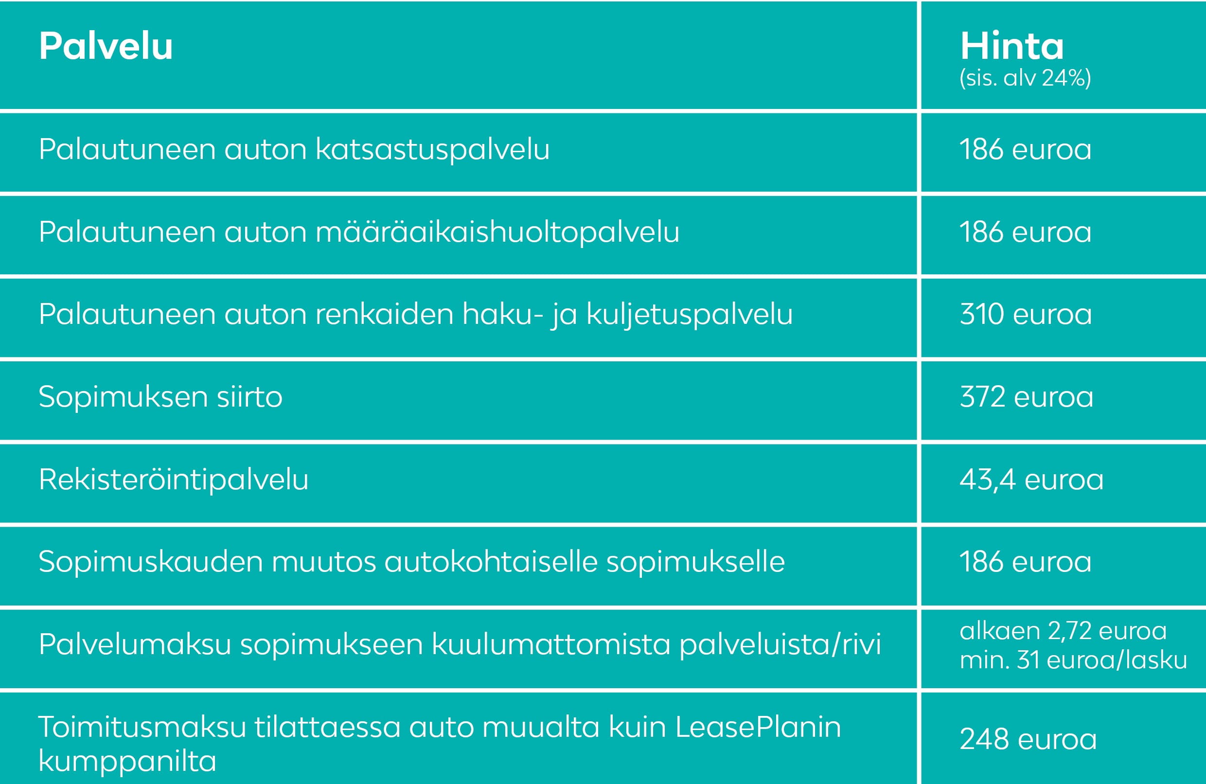 Lispalveluhinnasto
