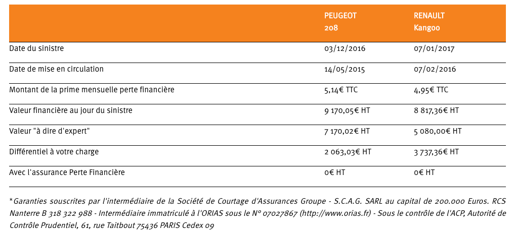 Une protection essentielle