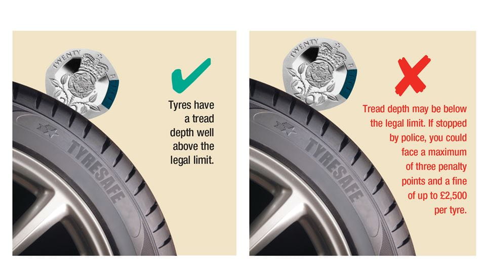 Check your tyre tread depth