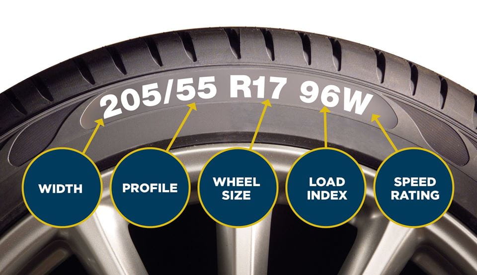 Understand your tyre size & where your locking wheel nuts are
