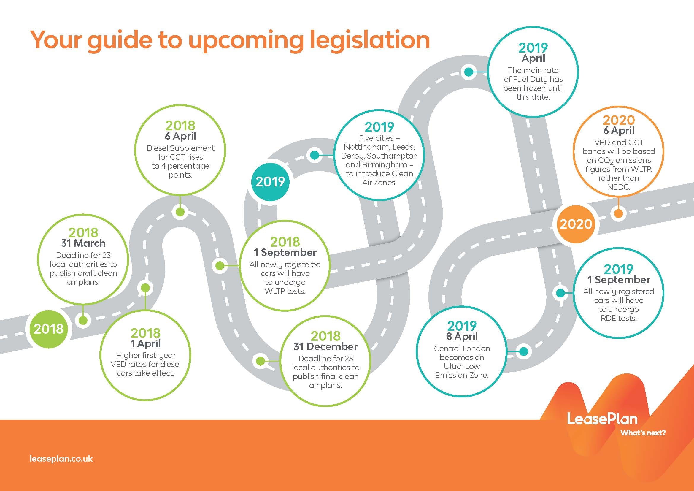 LeasePlan-Upcoming-legislation-timeline