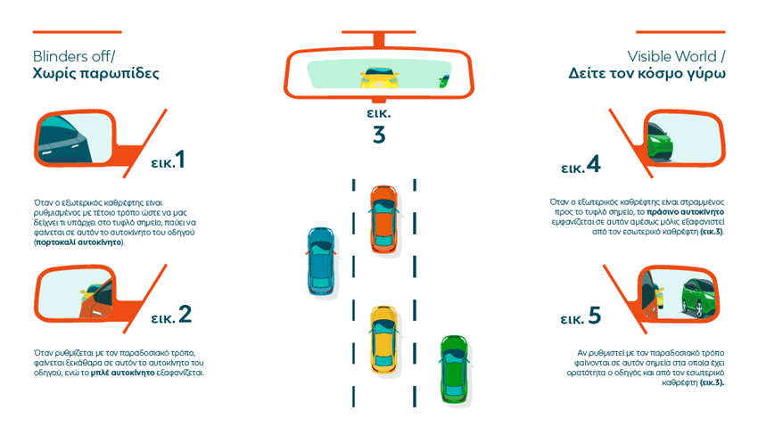 image with advices about how to use the car mirrors