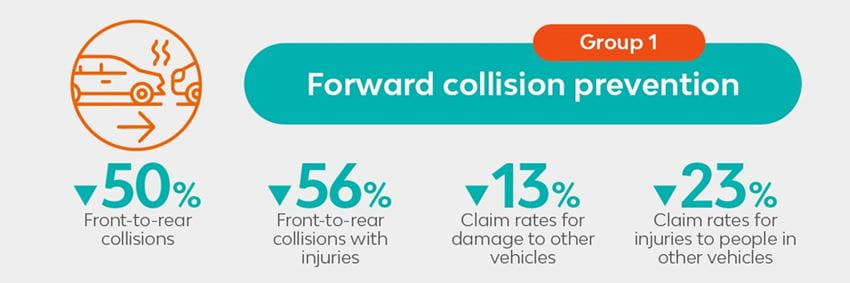 Forward collision prevention