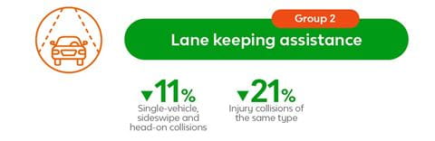 Lane keeping assistance 2