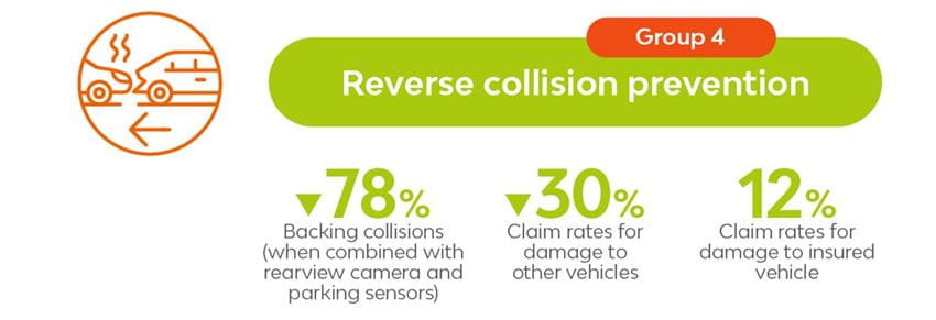 Reverse collision prevention