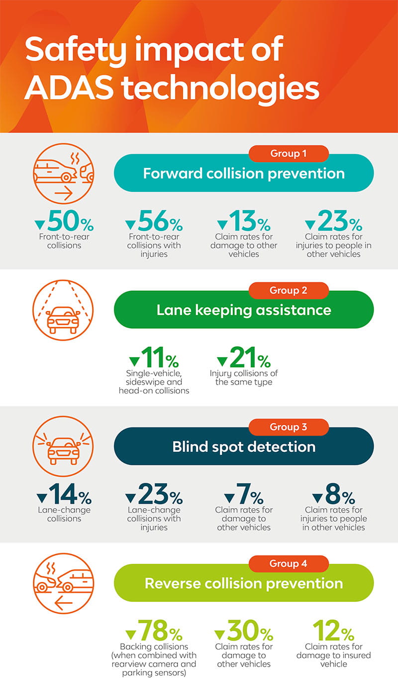 ADAS-infographic