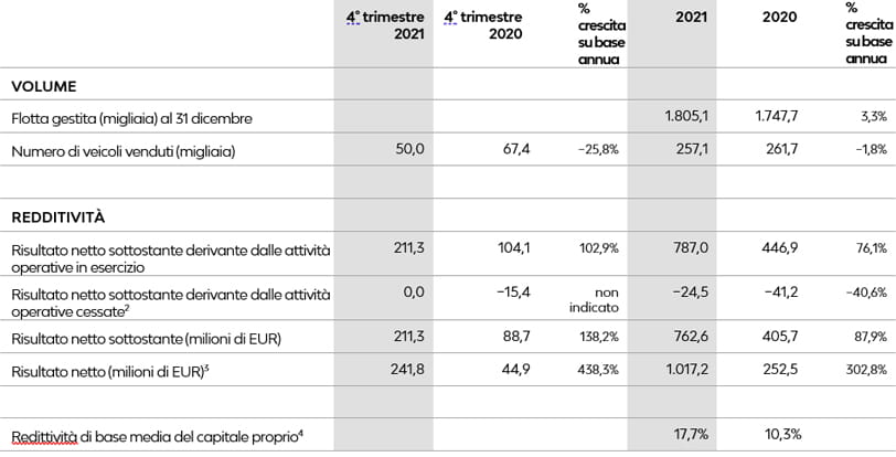 Full-results-2021-cifre-salienti