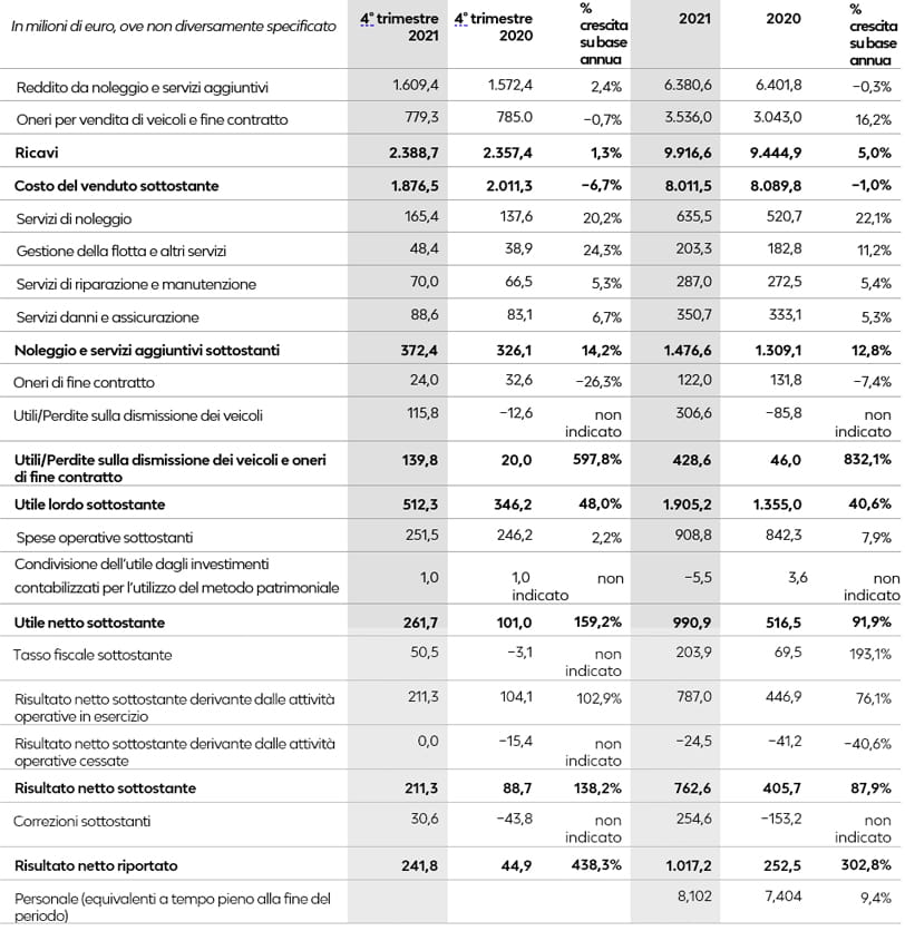 Full-results-2021-performance-finanziariai