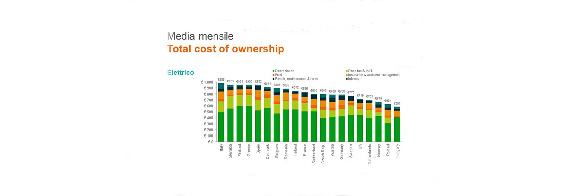 header-car-cost-index-leaseplan2