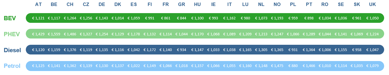 LeasePlan_Car-Cost-Index-2022-table