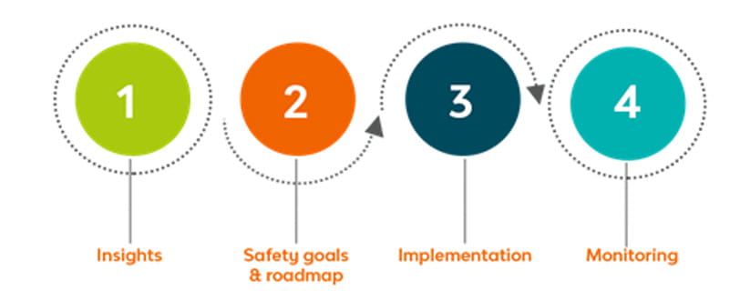 perche-la-sicurezza-stradale-importante_steps