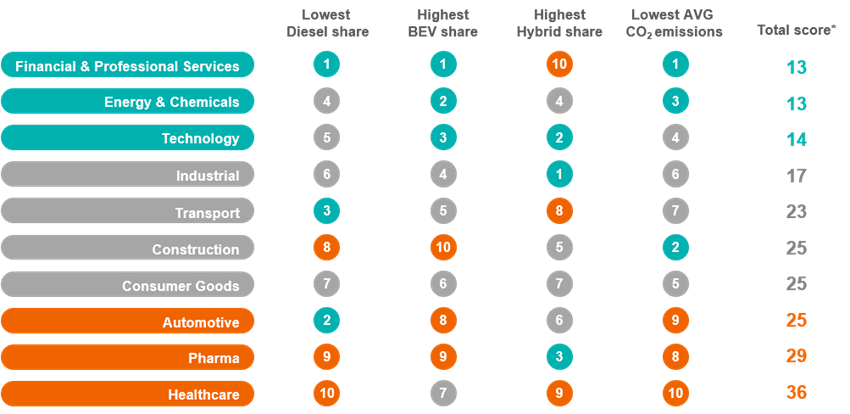 Sustainability ranking image
