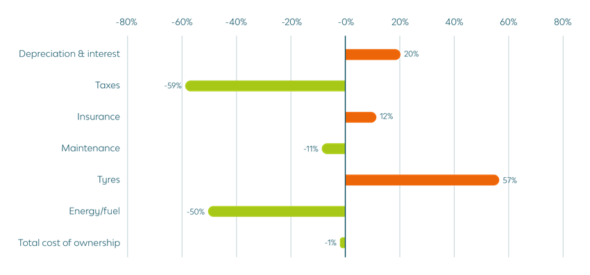 graphic_differenceinEVcost