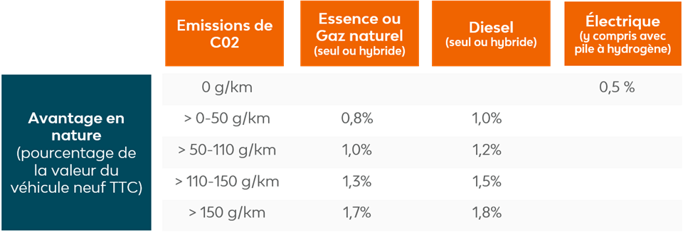 Transition Wltp Les Impacts Sur Votre Prochain Leasing Leaseplan