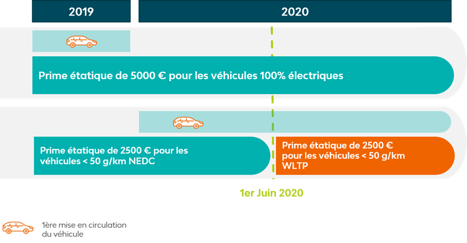 Taxe De Mise En Circulation Wallonie 2021 Taxe De Mise En Circulation Wallonie 2021 - Communauté MCMS