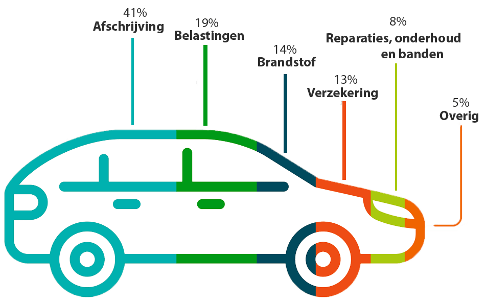 Hoeveel Moet Je Verdienen Om Een Auto Te Leasen? Ultieme Gids Voor Budgettering.
